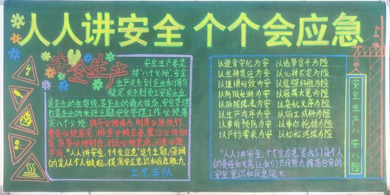 物產(chǎn)工投公司組織開展“人人講安全、個個會應(yīng)急”安全月主題黑板報(bào)評比活動