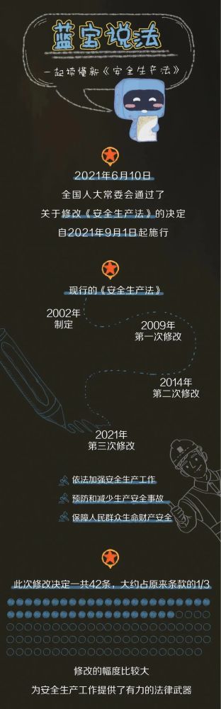 【法治宣傳】安全生產(chǎn)月，一起來(lái)學(xué)習(xí)修改后的《安全生產(chǎn)法》
