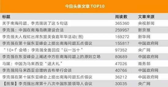 李克強(qiáng)總理出國，網(wǎng)友最關(guān)注什么？