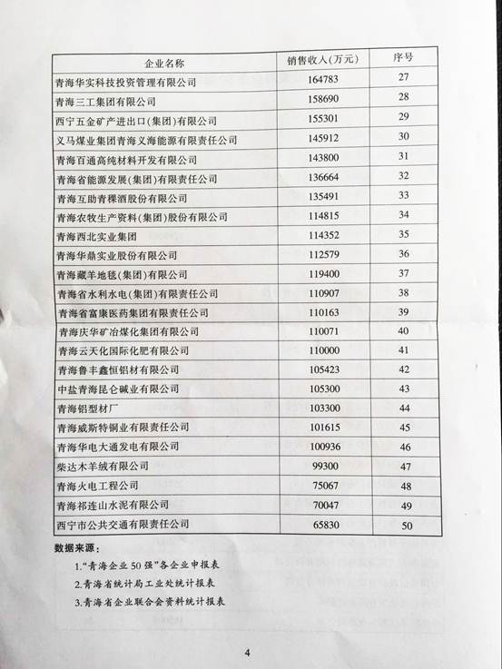 青海物產(chǎn)再次入圍“2015青海企業(yè)50強”，名列第十三名